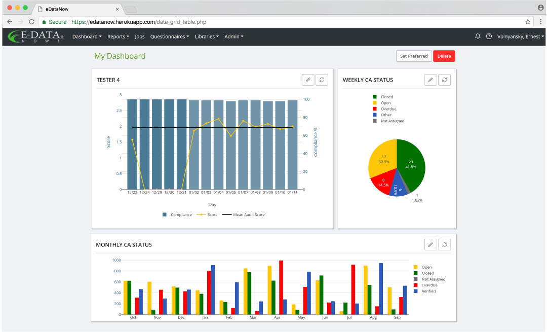 E-Data Now! Inspection Software Software - Check in to see how production is moving with all non-conformance issued identified.