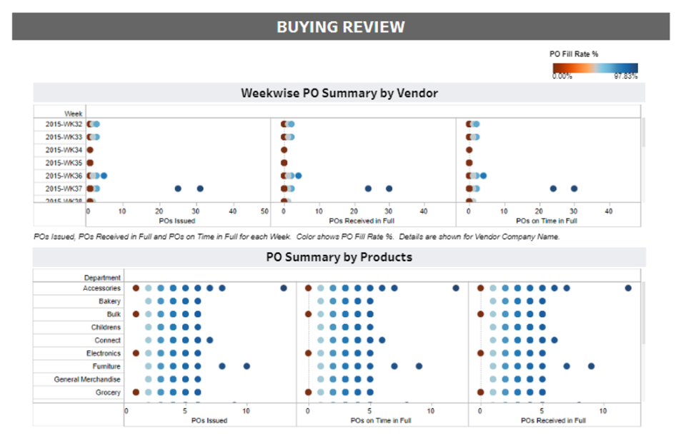 Merchandise Analytics: Buying Dashboard