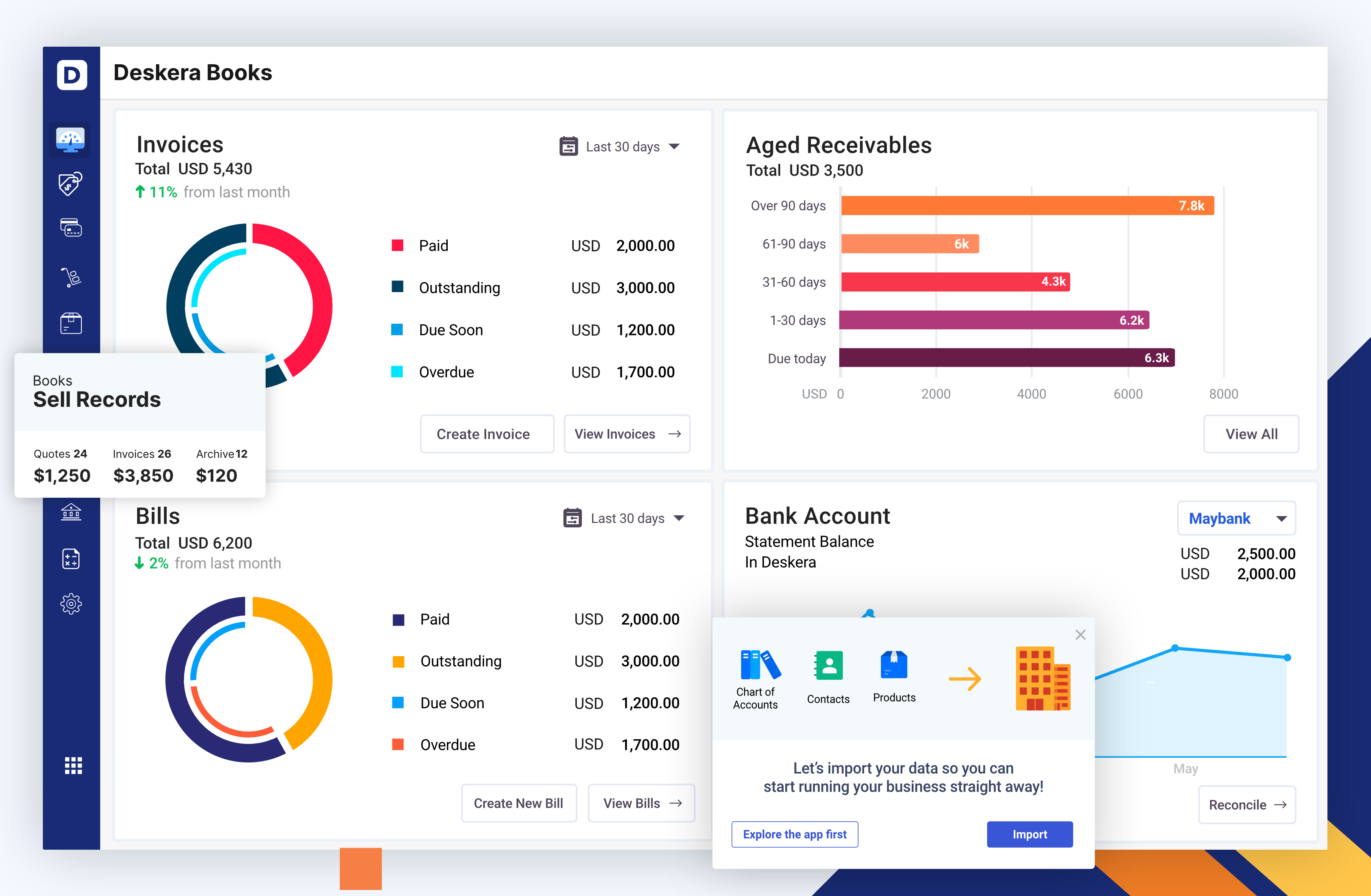 Deskera Books Software - Accounting Dashboard to Visualize Your Key Financial Insights