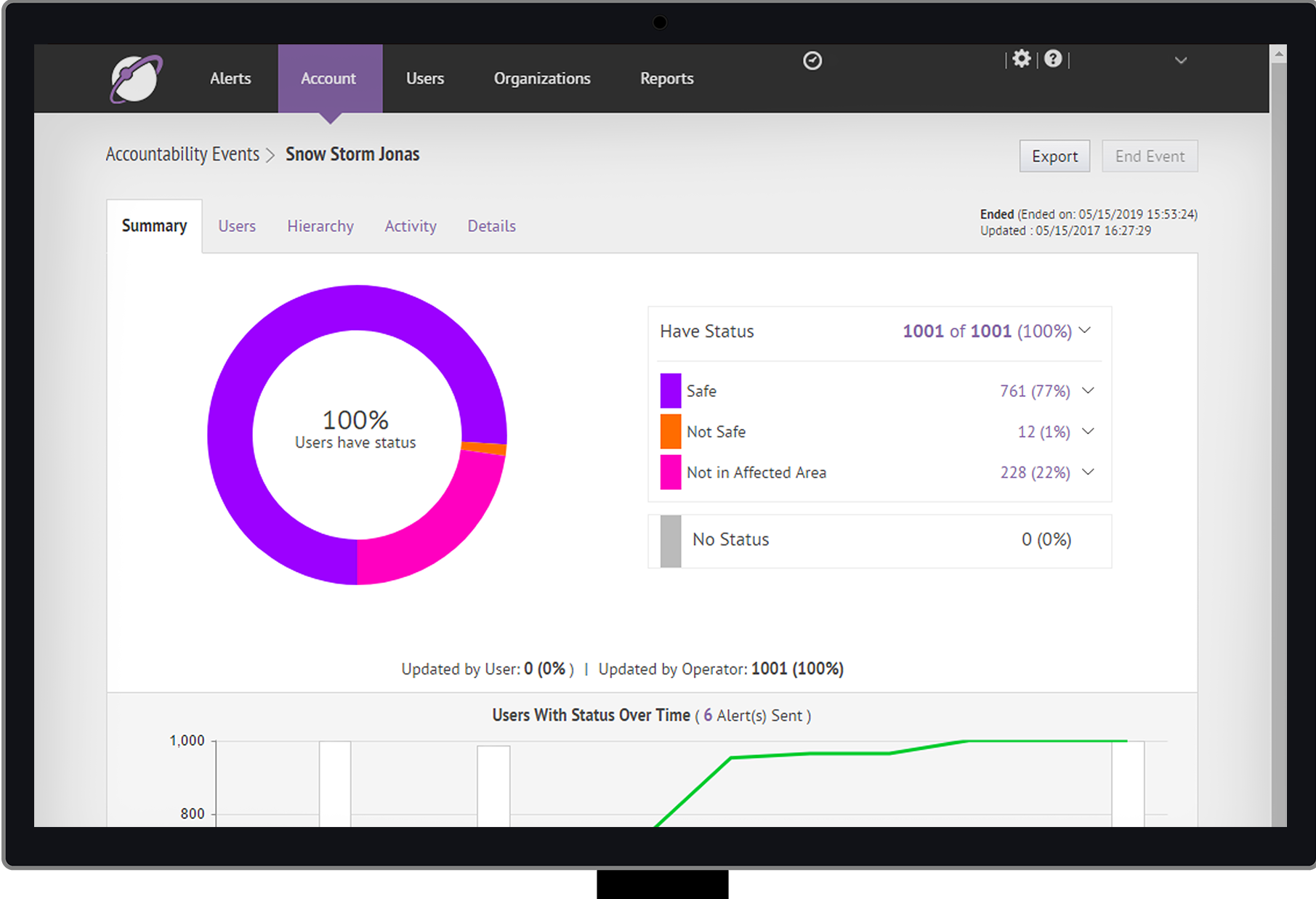 AtHoc Suite Software 2024 Reviews, Pricing & Demo