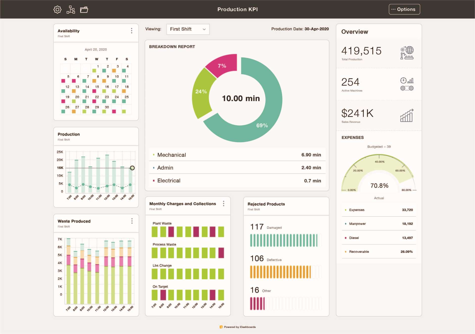 Manufacturing & Production Dashboard