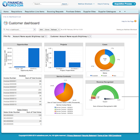 FinancialForce ERP screenshot: 360 degree ERP dashboard for customer account