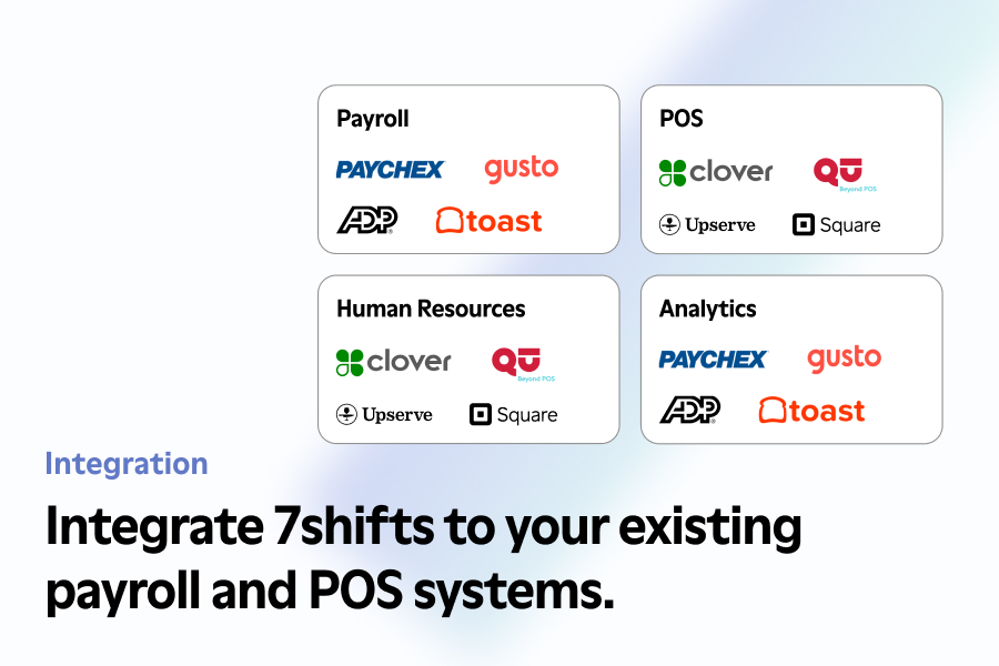 Integrate 7shifts to your existing payroll and POS systems