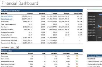 Financial dashboard