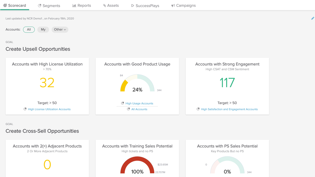 Goal Driven Insights Dashboard