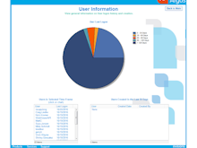 Argos Software - Interactive Charts feature showing a color-coded pie chart detailing IT and user login histories