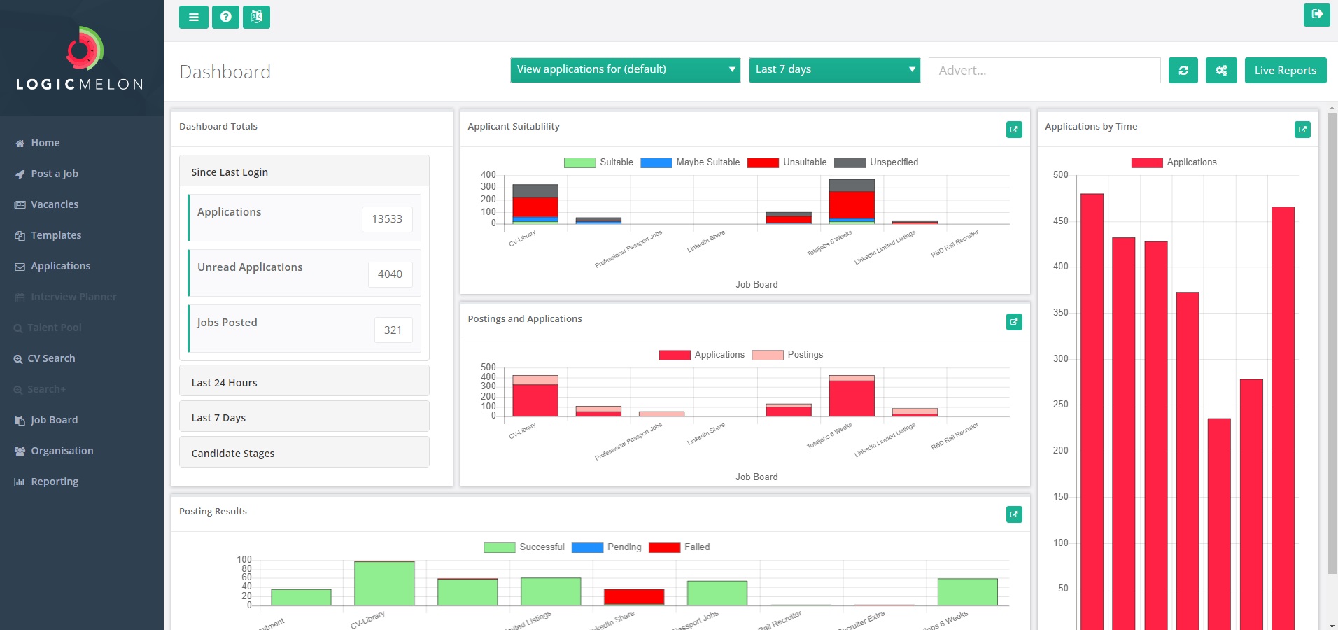 LogicMelon screenshot: Customisable dashboard & reporting