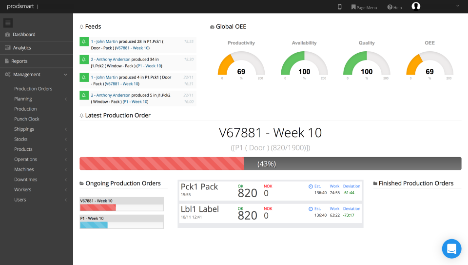 The manager dashboard provides insight into metrics such as finished and ongoing orders, OEE, and more