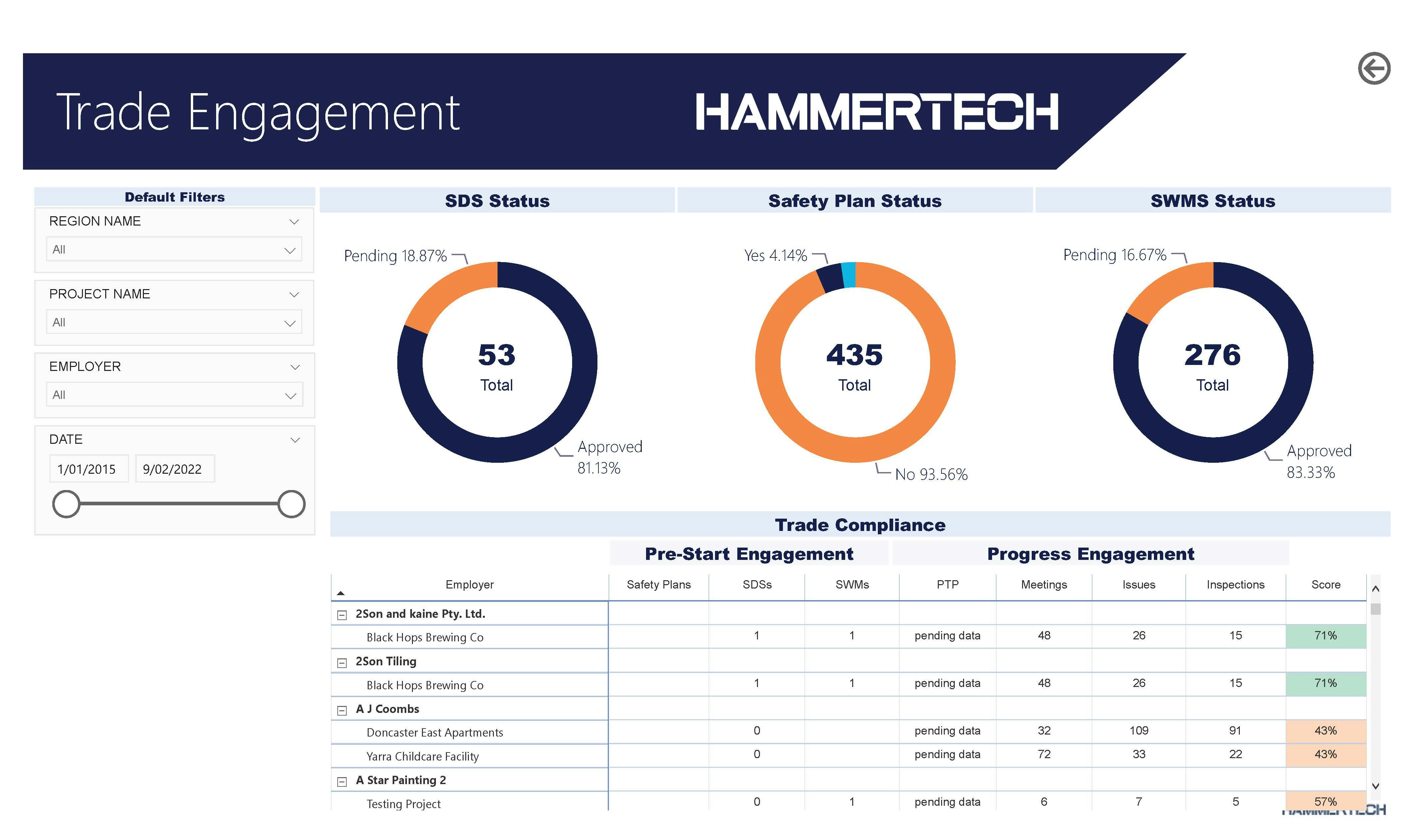 HammerTech