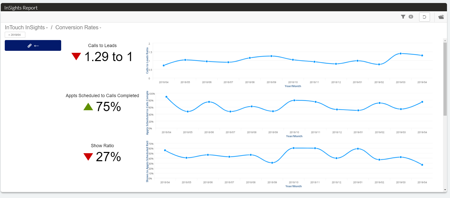InTouch Software - 3