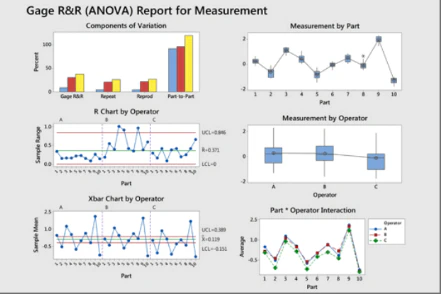 Minitab Reviews And Pricing 2021