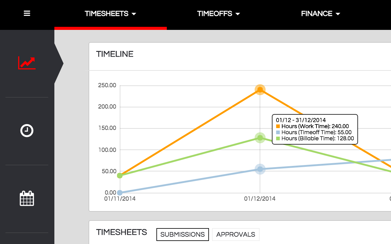 Dashboard with helpful time and approval KPIs