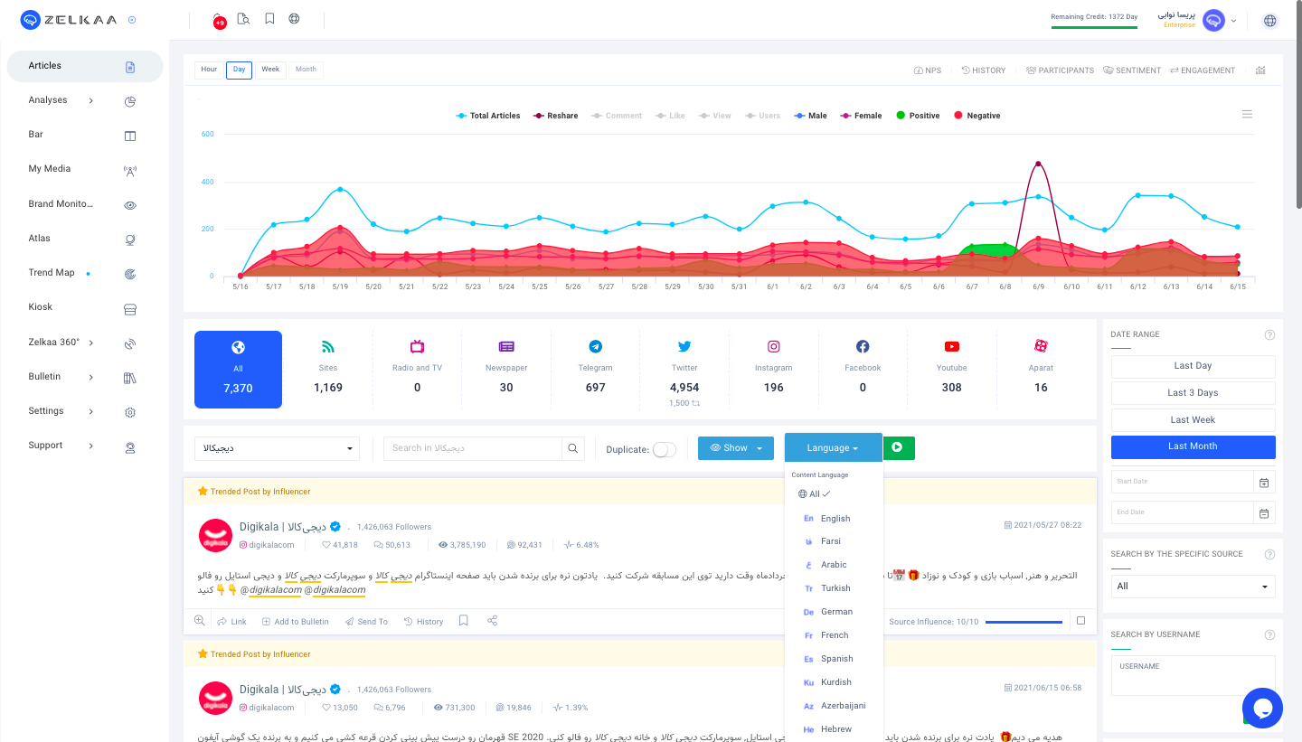 Zelkaa real-time brand monitoring