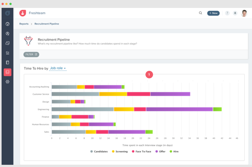 Freshteam Software - Make data-driven decisions by analyzing trends and insights from historical data