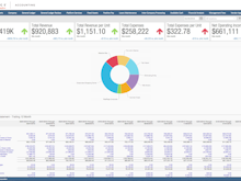 RealPage Software - RealPage portfolio income screenshot