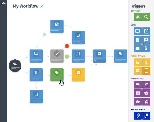Connectif Software - 3