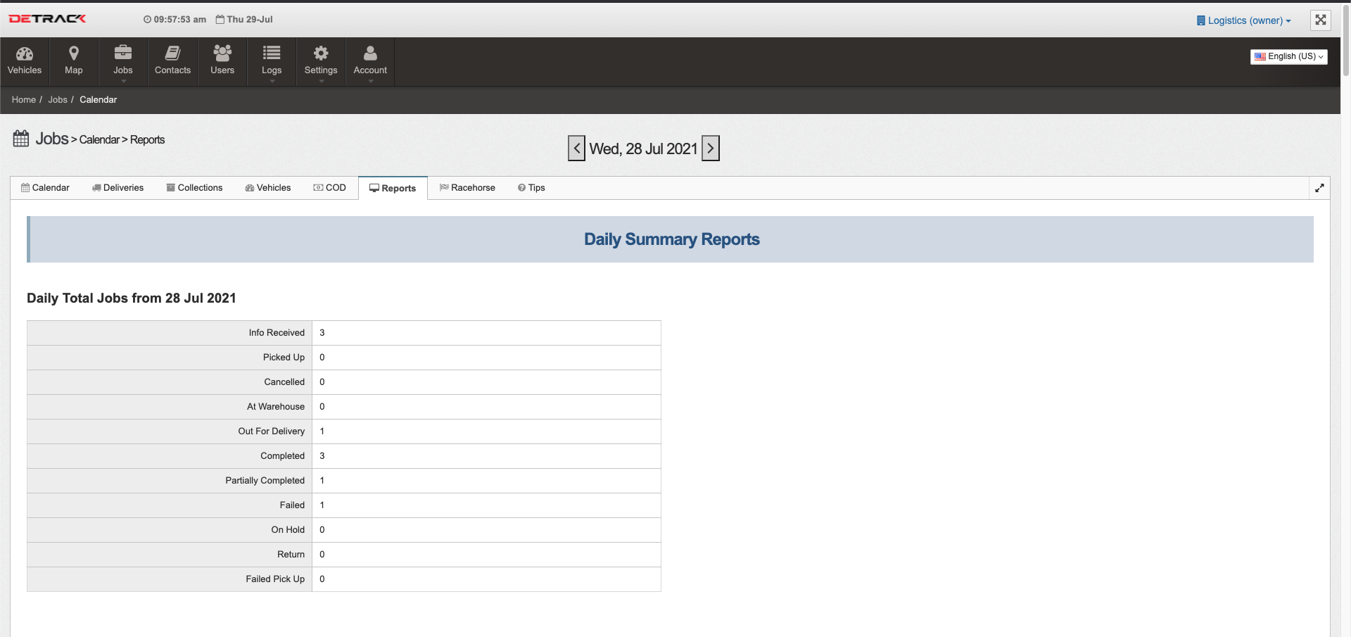 Daily Summary Reports