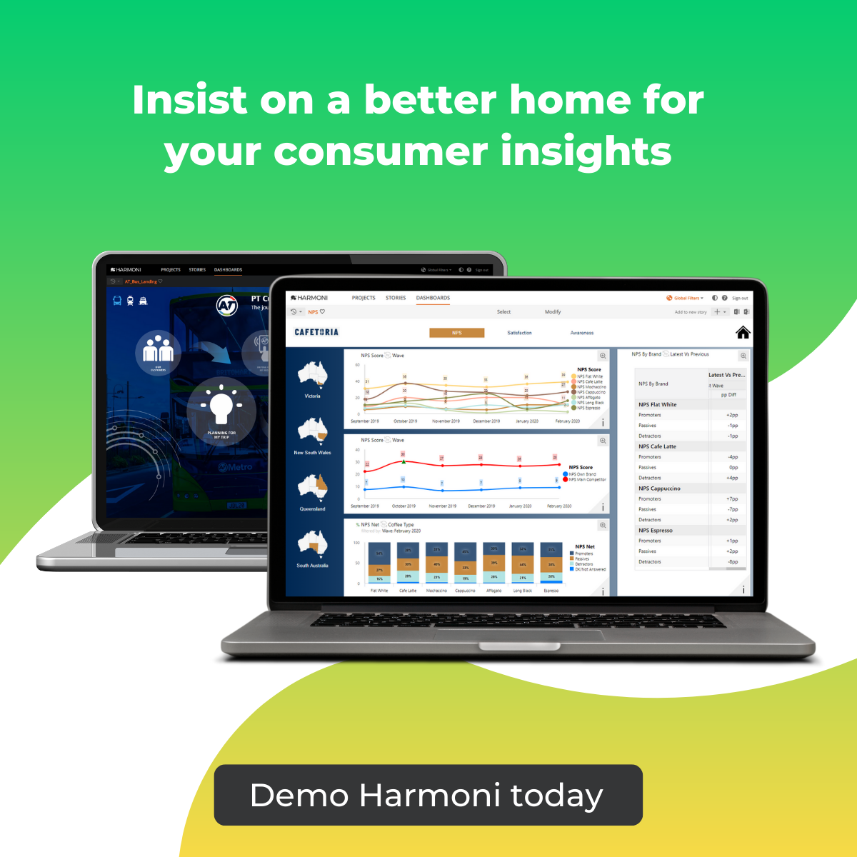 Find out how you can see Harmoni in action today