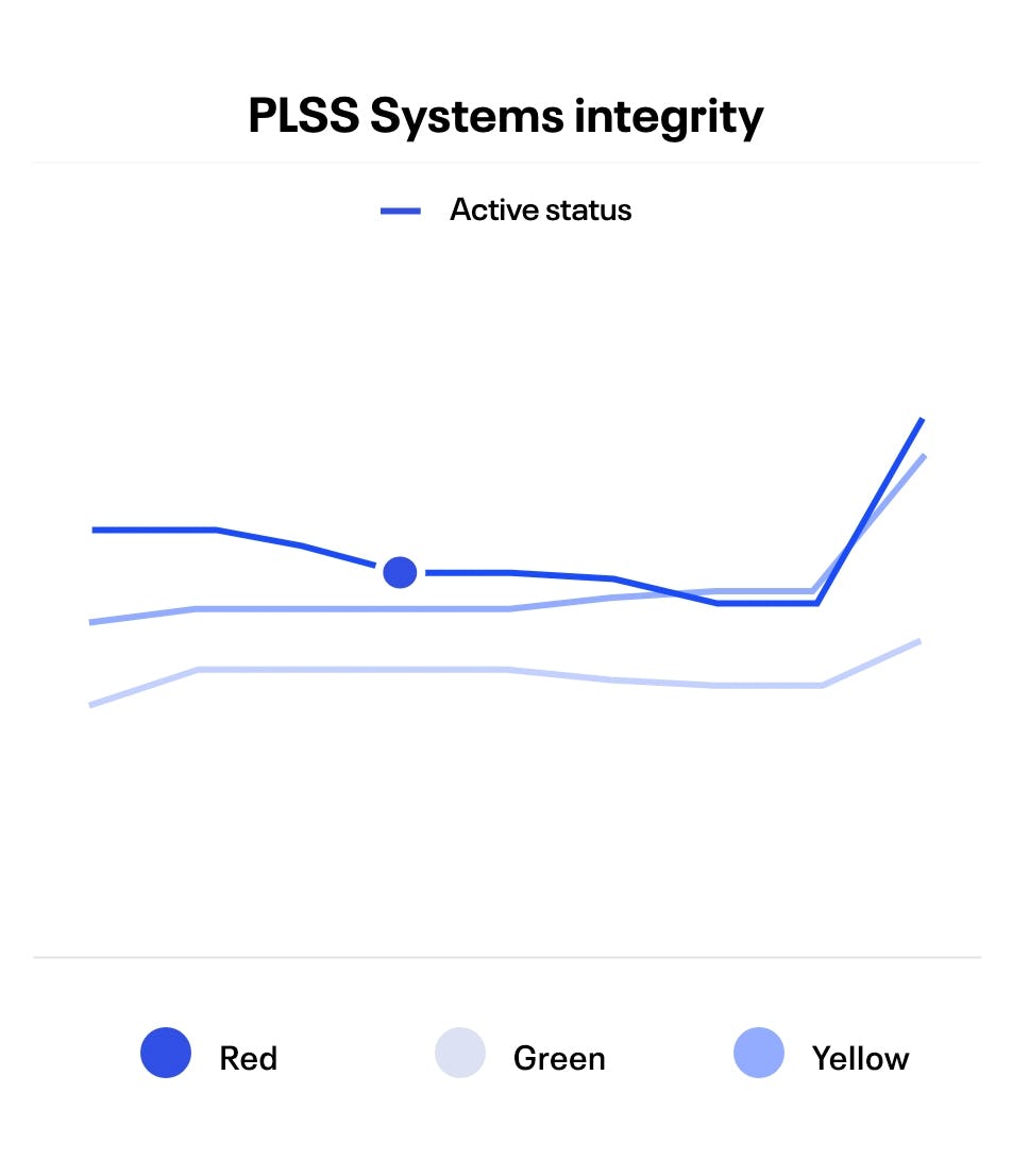 IMS PLSS Software - PLSS status