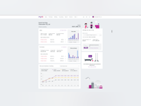 MYOB Business Software - Dashboard