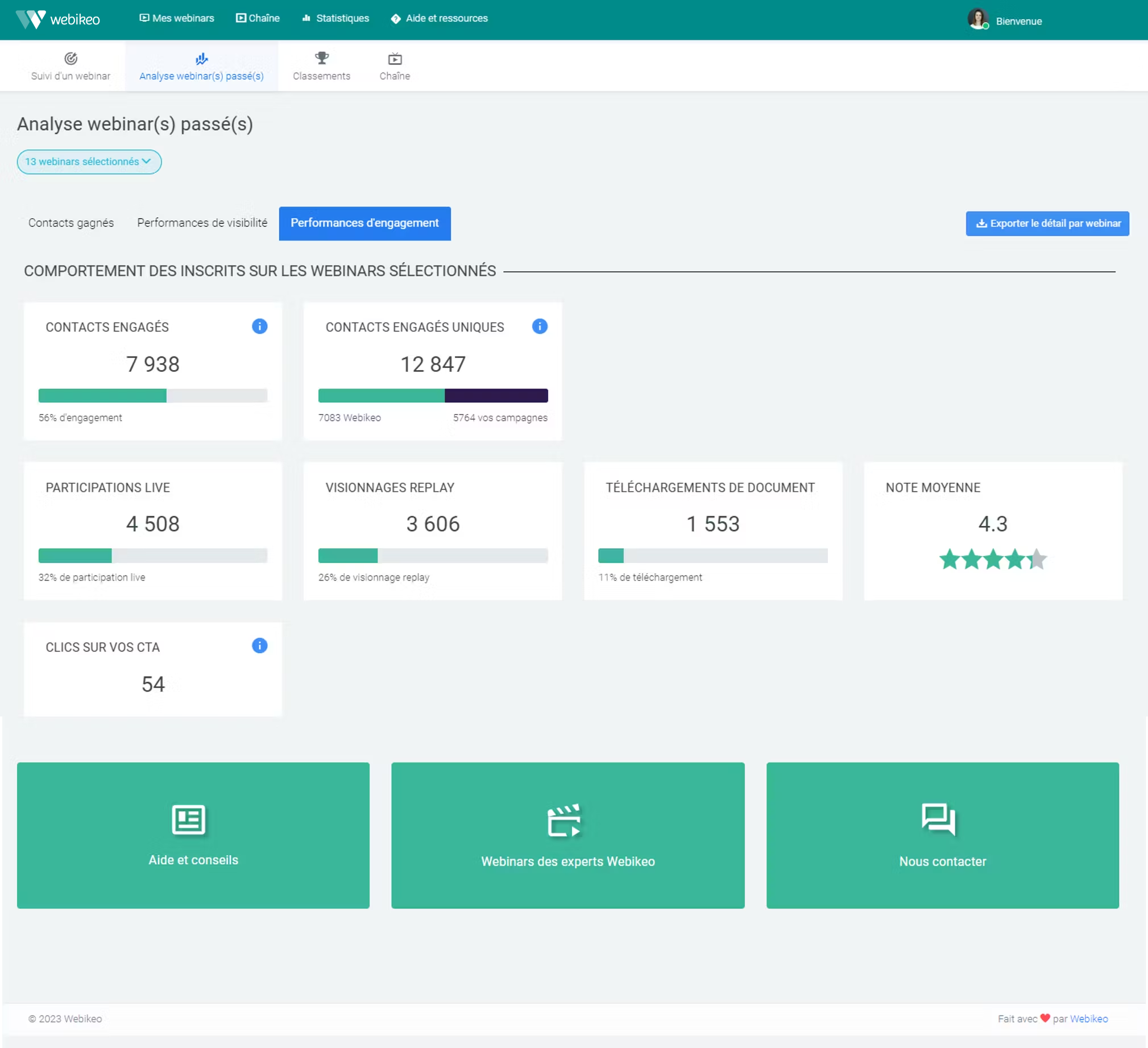 Webikeo Software - Espace stats