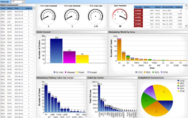 TECSYS Supply Chain Management Reviews, Demo & Pricing - 2021