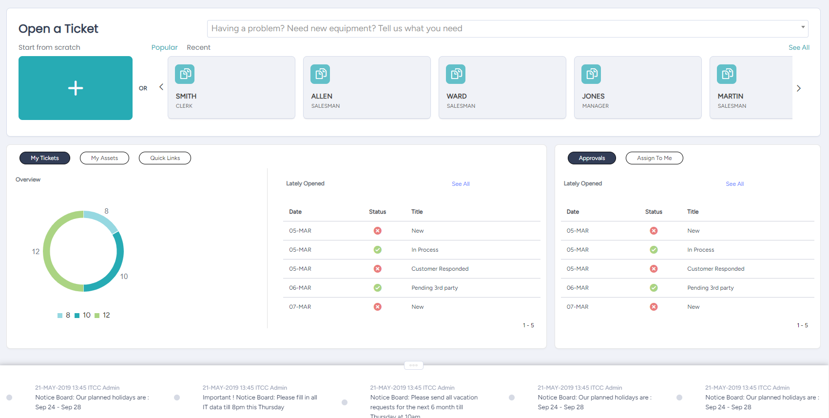 IT Care Center screenshot: IT Care Center dashboard