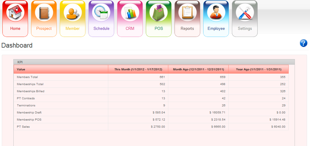 The iGo Figure dashboard allows users to view their KPIs