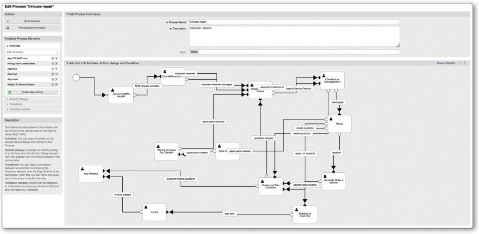 Process Management-thumb