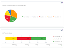 Checkbox Survey Software - Standard and custom reporting dashboard with live filtering.