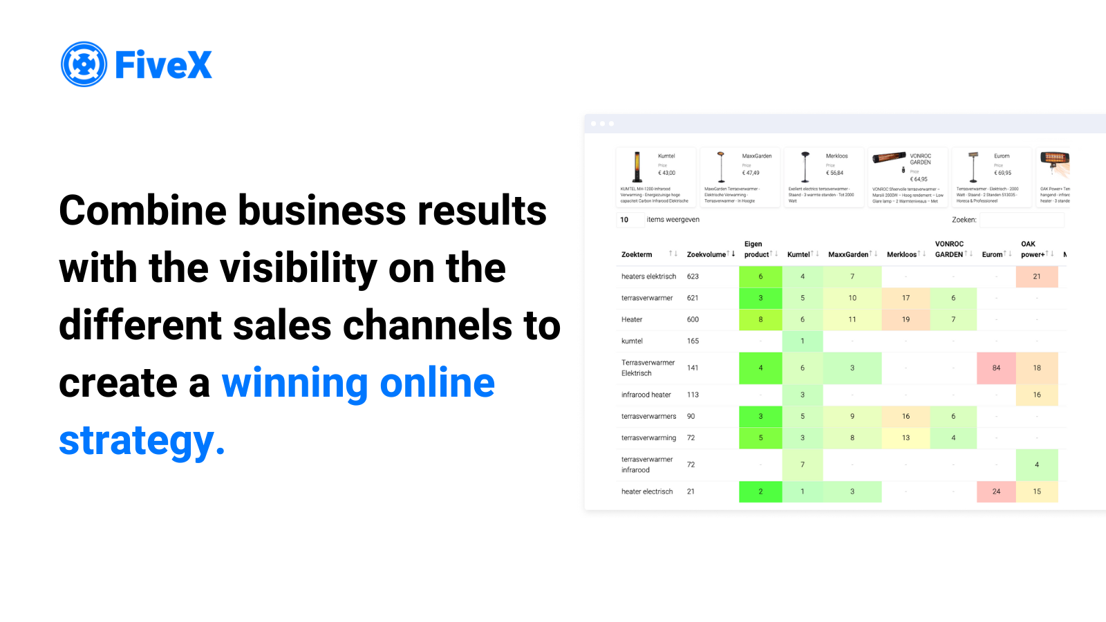 Gaining insights in the marketshare, keyword rankings and competitors analysis will help you in creating a winning online strategy. See how the ads impact the organic ranking.
