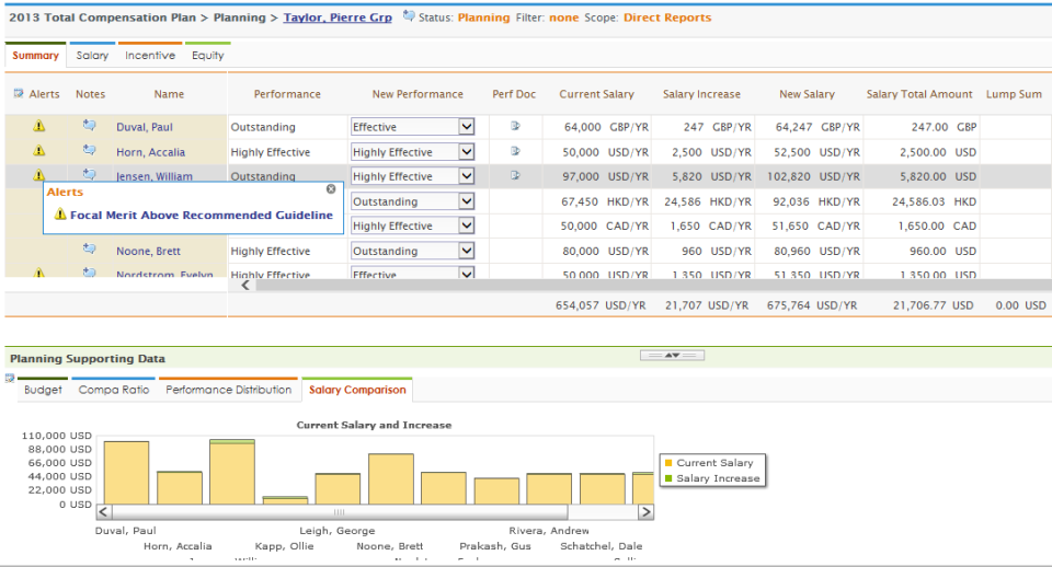 COMPview Software - COMPview visualizes salary comparisons in graph form