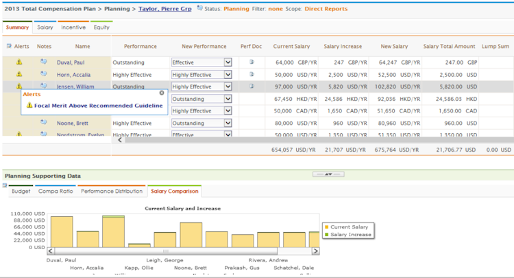 COMPview screenshot: COMPview visualizes salary comparisons in graph form