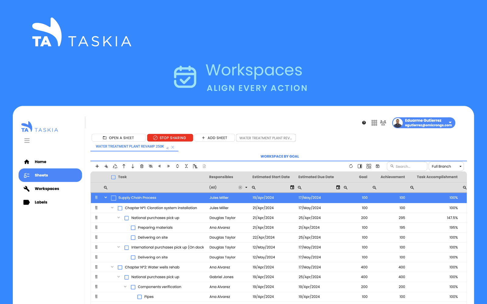 Taskia screenshot: Divide your project into smaller, more focused views without disconnecting them. Every project detail is tracked to maintain consistency with your overall strategy in real-time. Work once. Streamline everything.