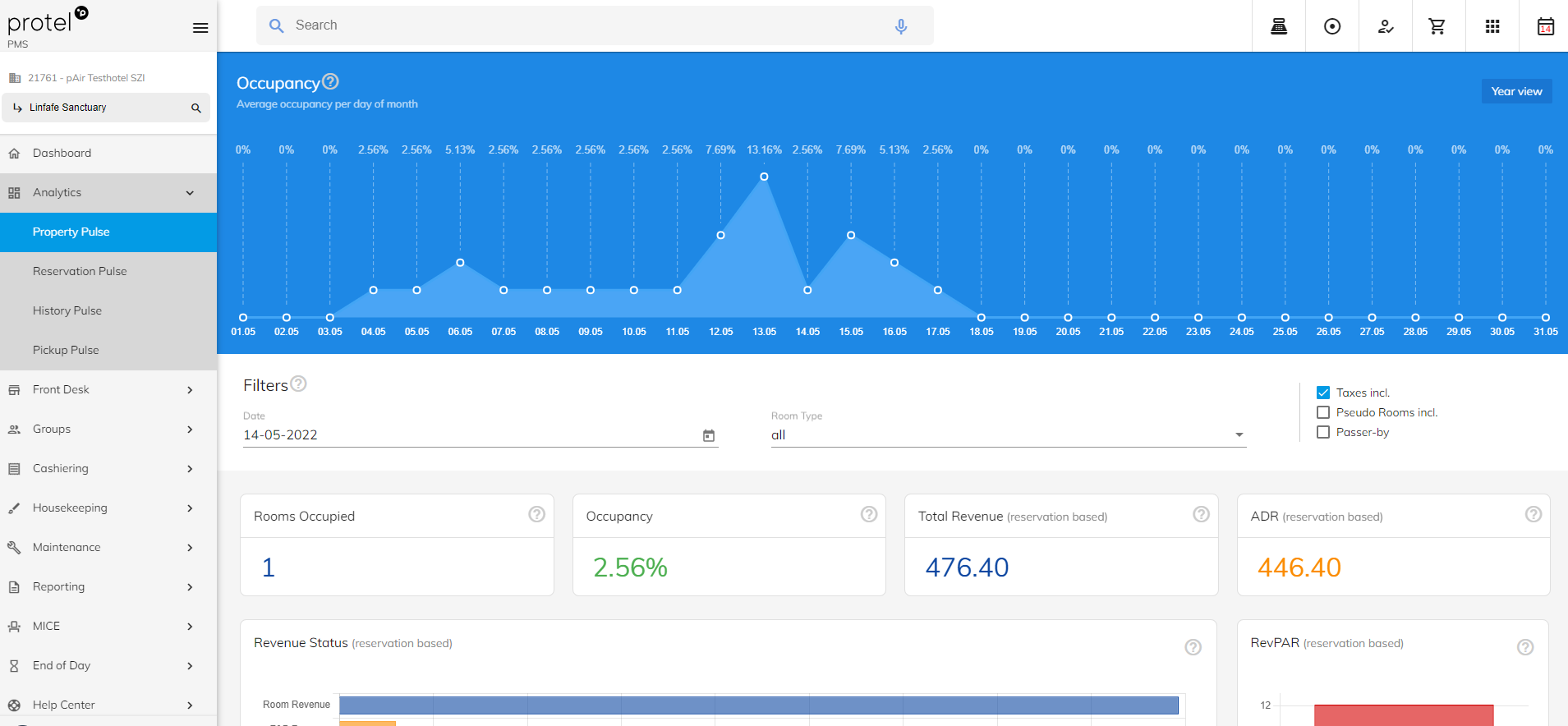 protel PMS Software - Analytics - Property