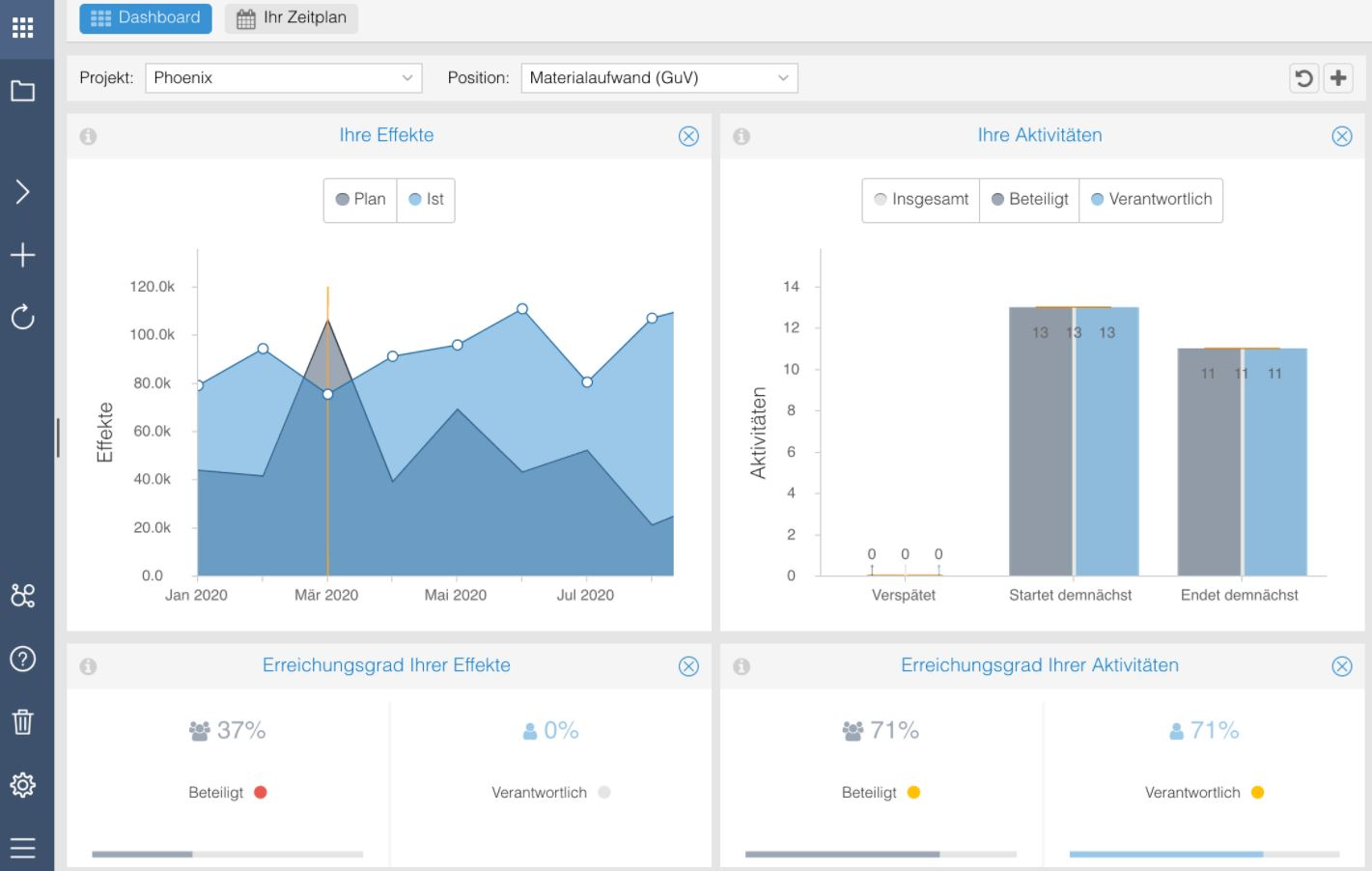 Falcon dashboard