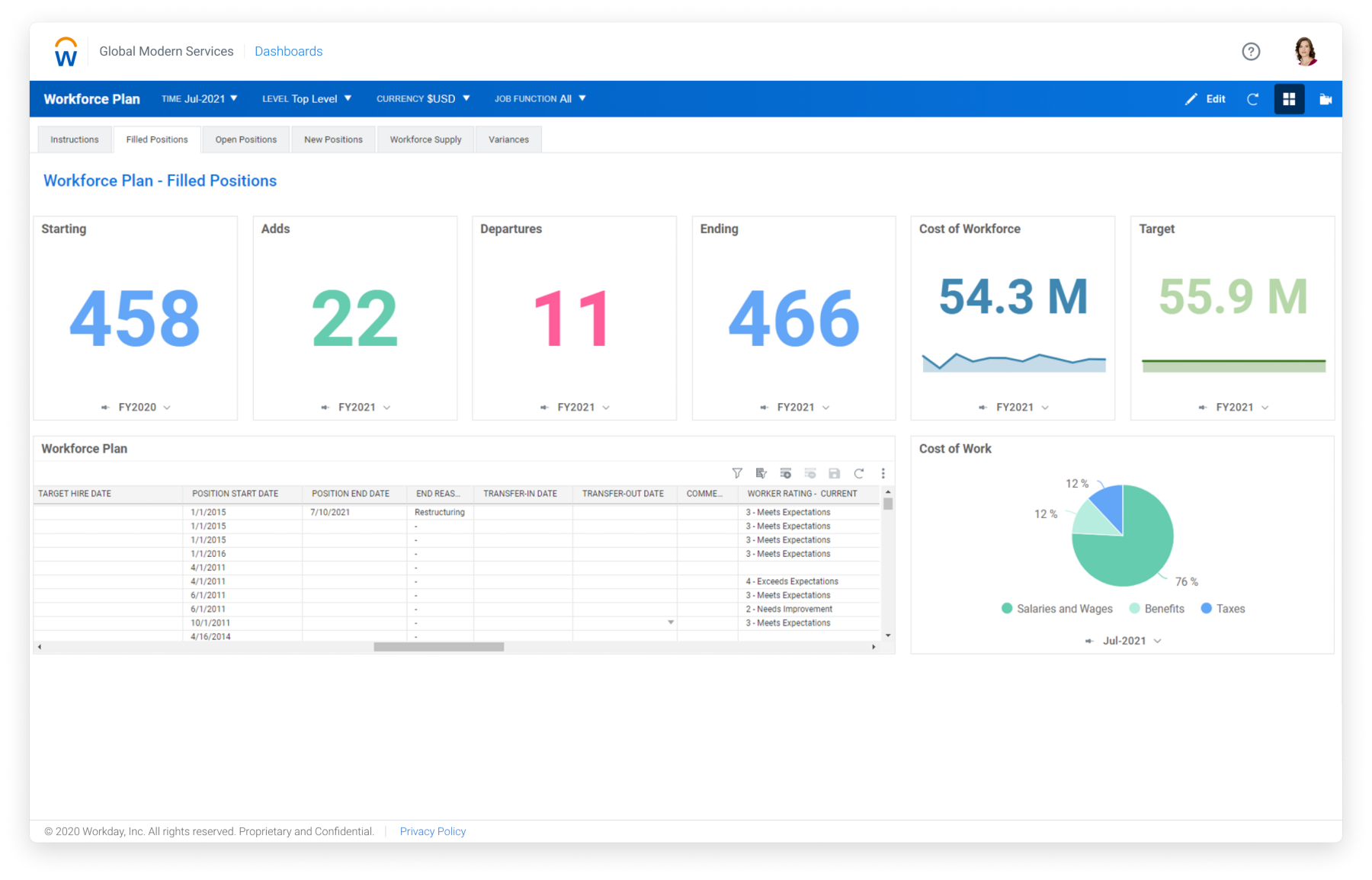 Workday Adaptive Planning Reviews, Cost & Features | GetApp Australia 2024