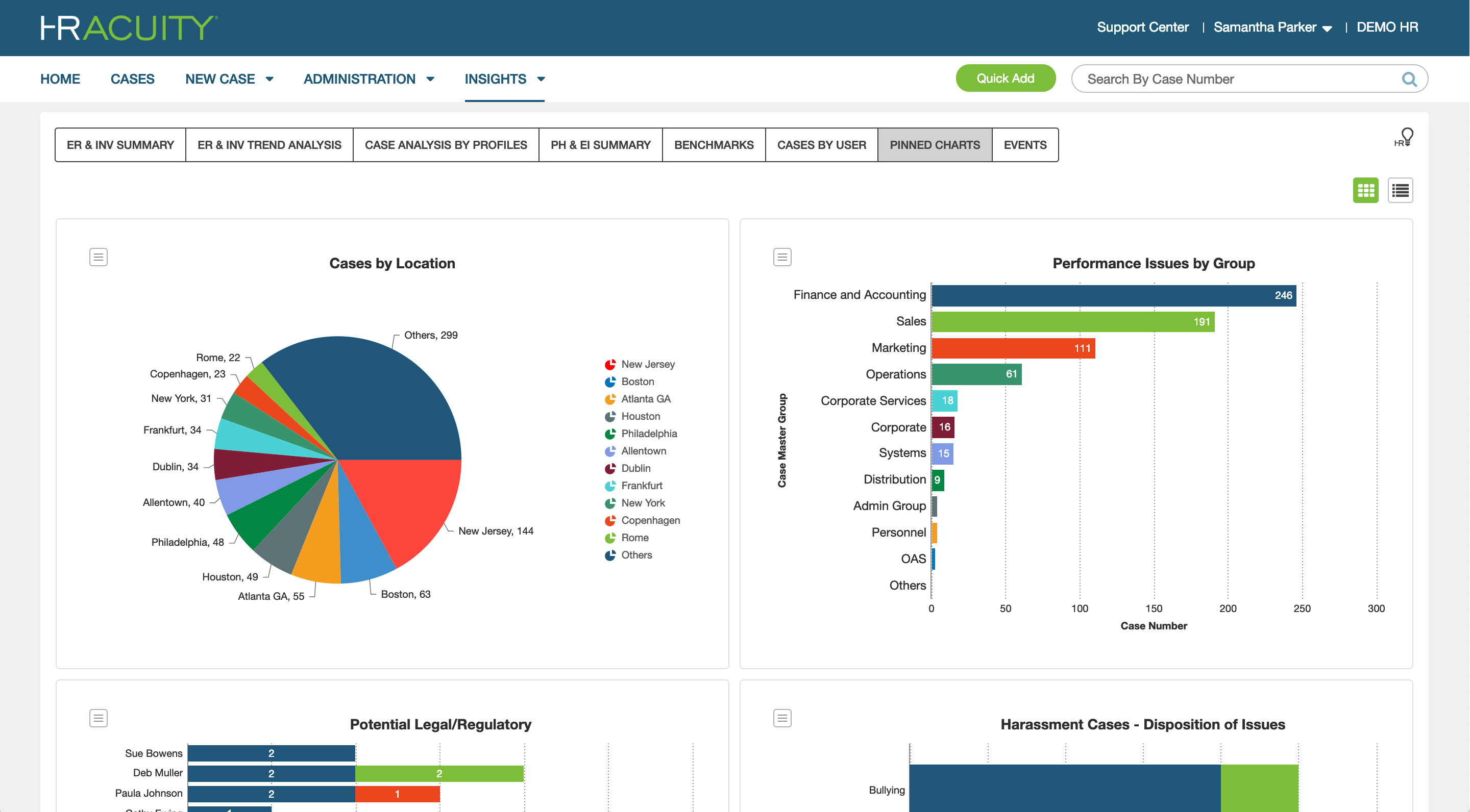 HR Acuity Software - Custom dashboards to help visualize & report out on trends & insights
