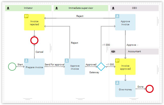 ELMA365 screenshot: ELMA365 charting