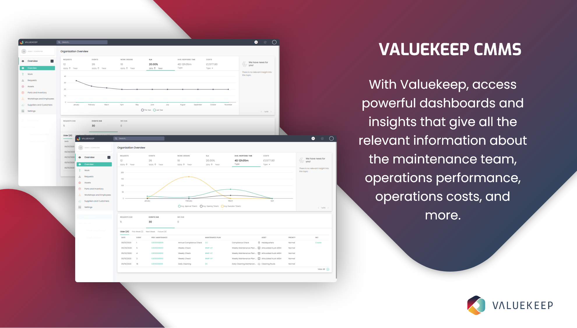 Valuekeep Software - Valuekeep CMMS - Dashboards and Intelligent Insights
