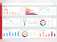 Deskera All-In-One Software - One Dashboard to Get the Snapshot of Your Whole Business. Integrated Accounting, Inventory, HR and CRM System.