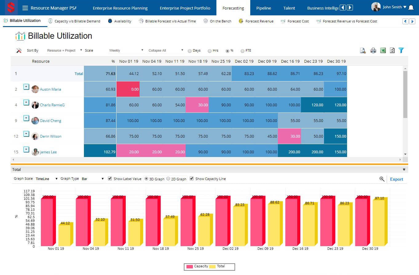 Saviom Software - Maximize Billable Utilization