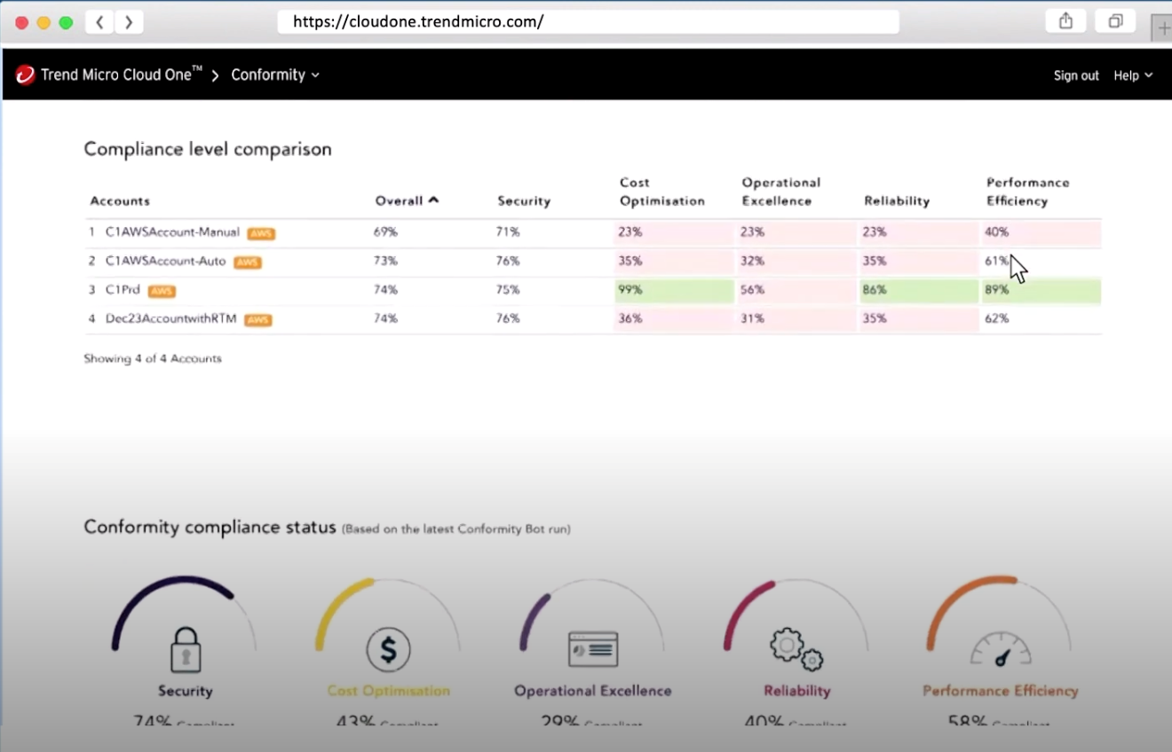 Trend Micro Cloud One Logiciel - 1