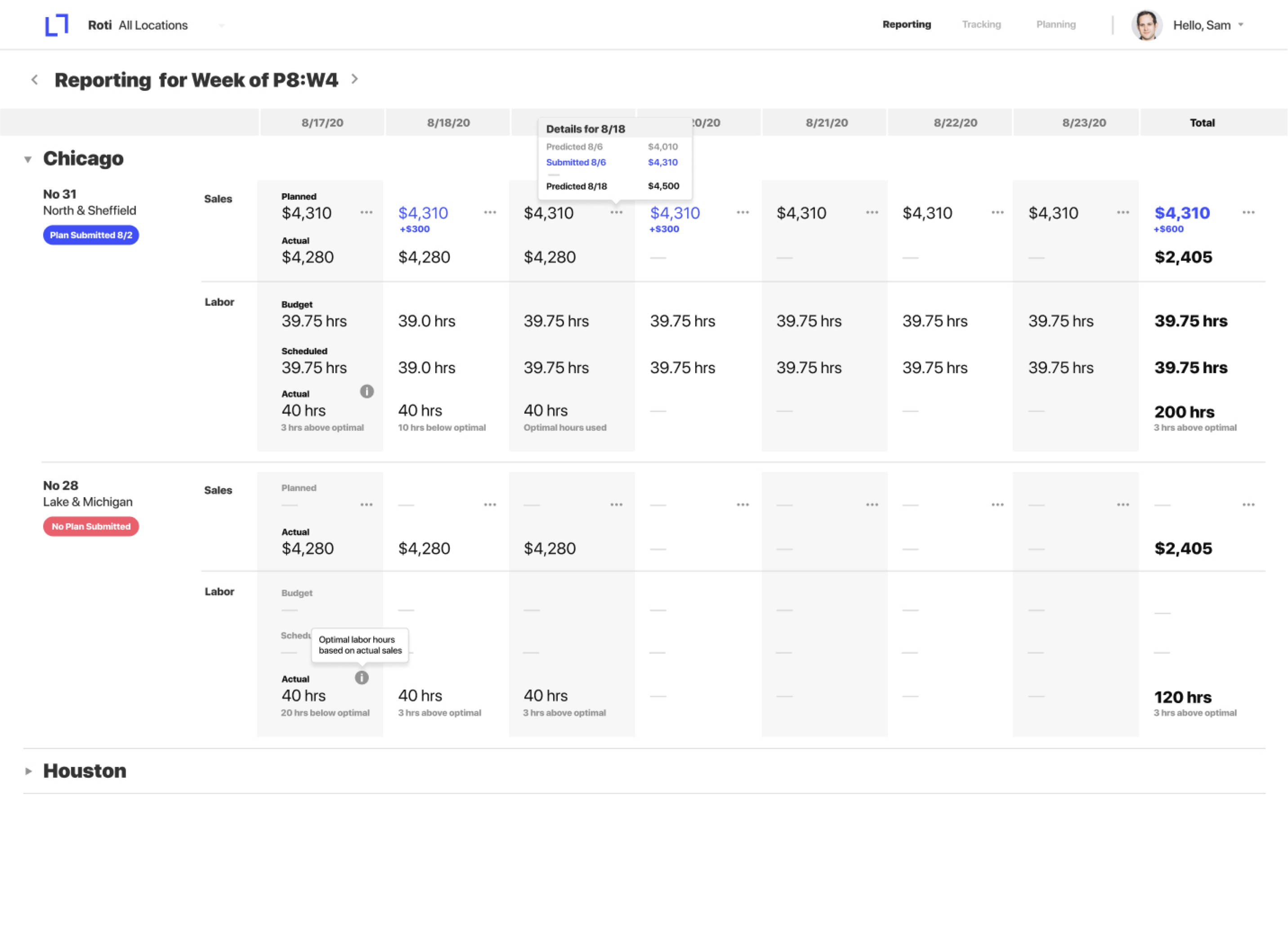 Dig into detailed reports on revenue and labor per week, by location and channel.