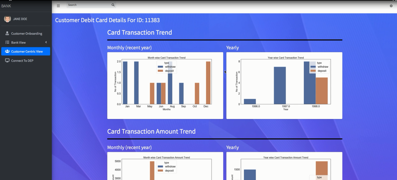Imagyn.ai customer card transactions