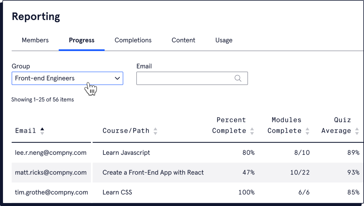 Codecademy reports 

