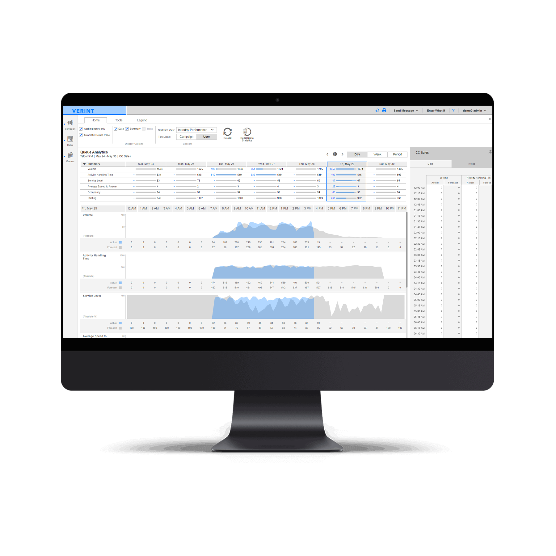 Verint Workforce Management Logiciel - 4