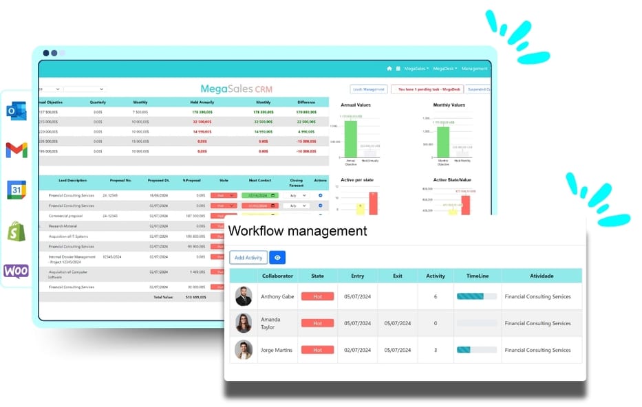 Meg-CRM screenshot: Meg-CRM workflow 