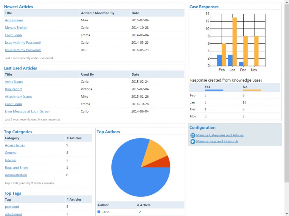 Support knowledge base