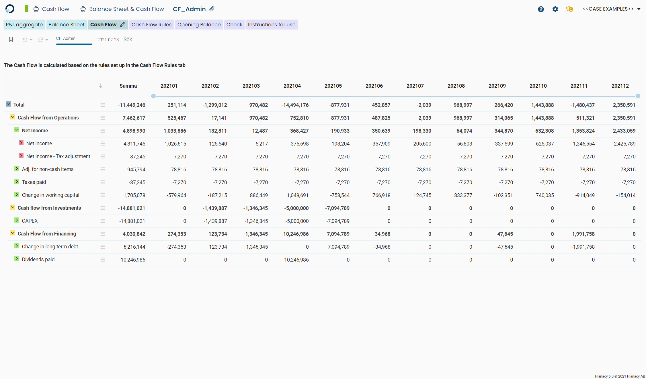 Cash flow overview based on forecasted income statement and balance sheet
